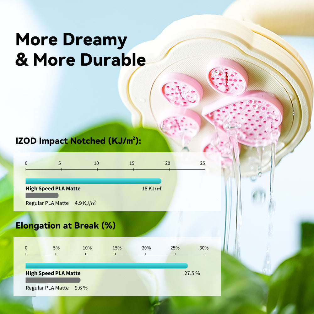 [MOQ: 6KG] High Speed Matte PLA 3D Printer Filament 1KG