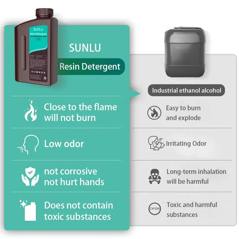 3D Printer Resin Detergent 1000G/2000G/3000G