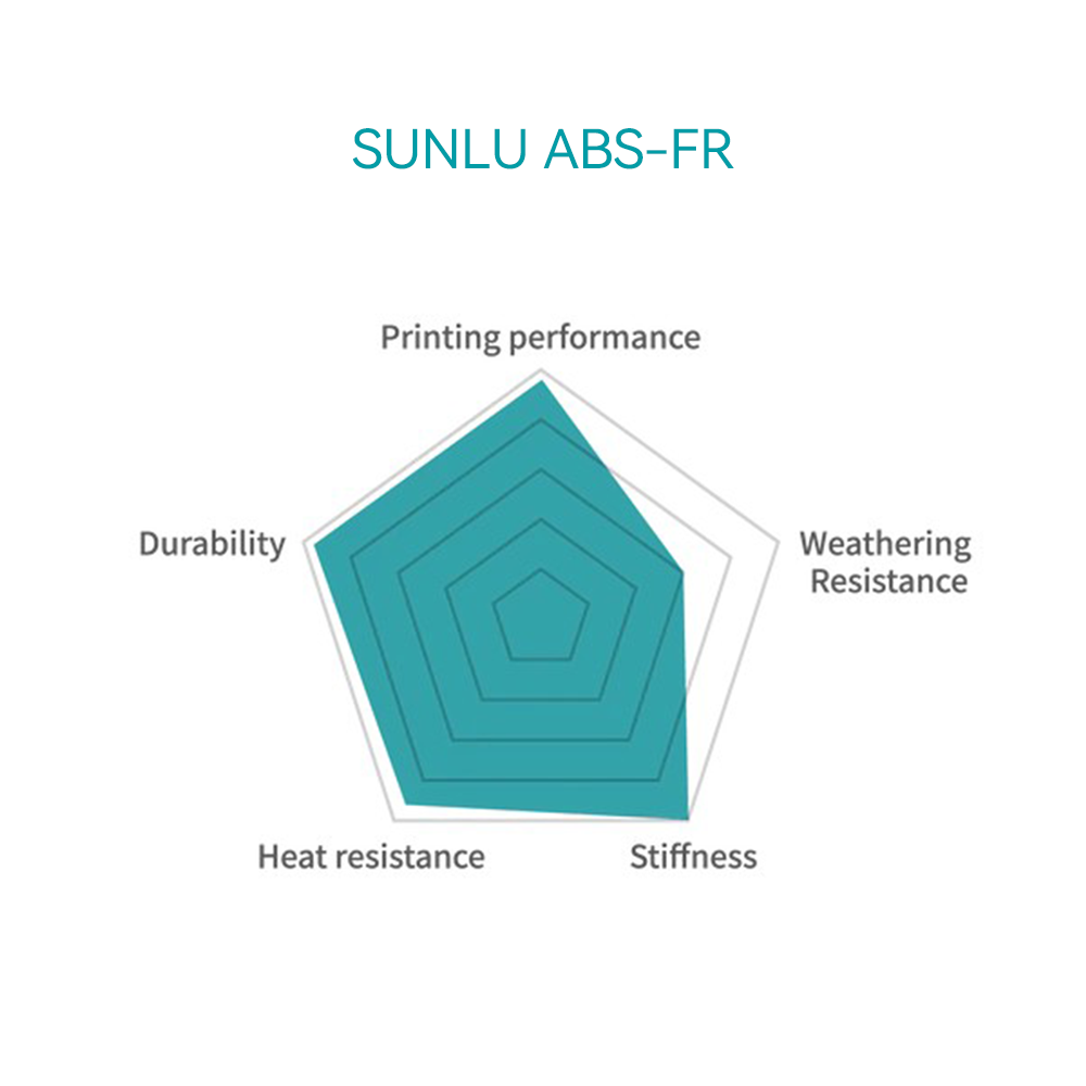 ABS-FR (ABS Flame Retardant) 3D Printer Filament 1KG