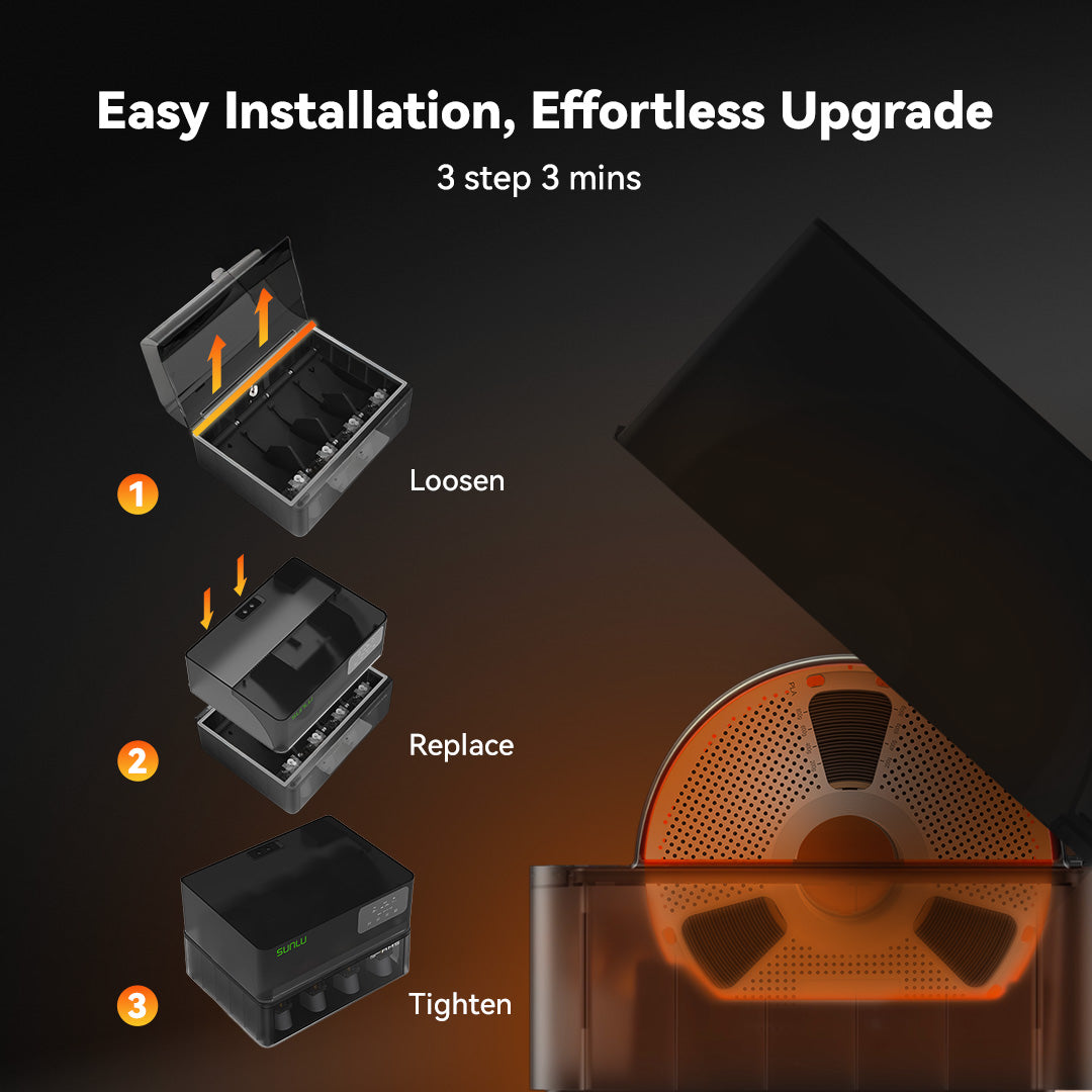 SUNLU AMS Heater, Upgraded your Bambu AMS, Enables Drying while Printing