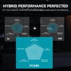 PC-ABS 3D Printer Filament, High-performance 3D Filament 1KG