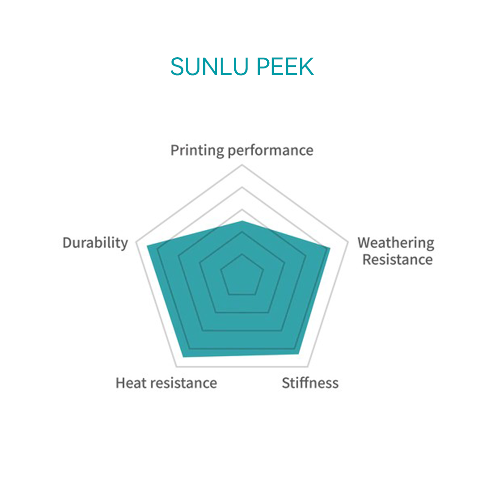 PEEK (Polyether Ether Ketone) 3D Printer Filament 1KG