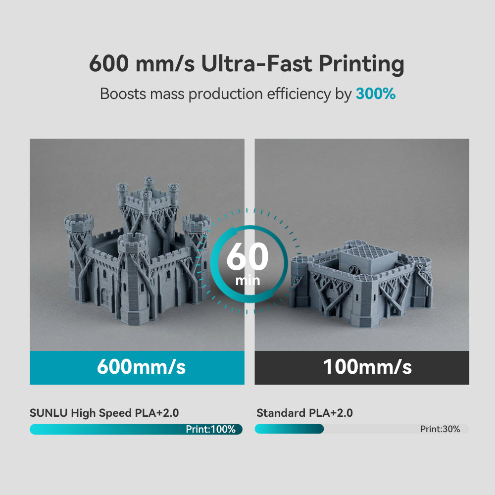 [MOQ: 6KG] High Speed PLA+ 2.0(HSPLA Plus 2.0), High Speed 3D Printer Filament 1KG