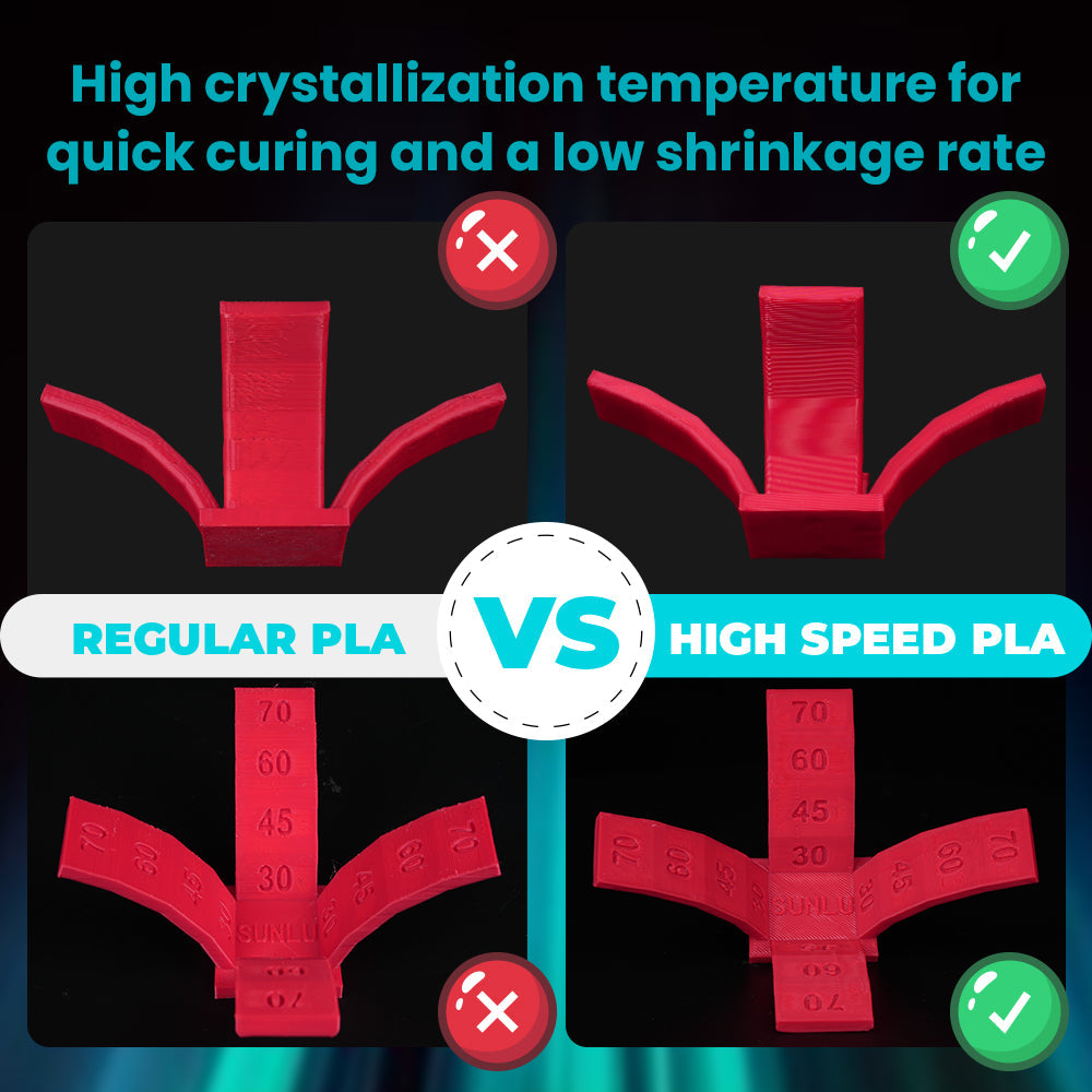 High Speed PLA 3KG Large Spool 3D Printer Filament 3KG