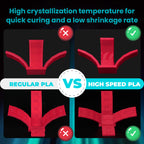 [MOQ: 6KG] High Speed PLA(HS_PLA) 3D Printer Filament 1KG