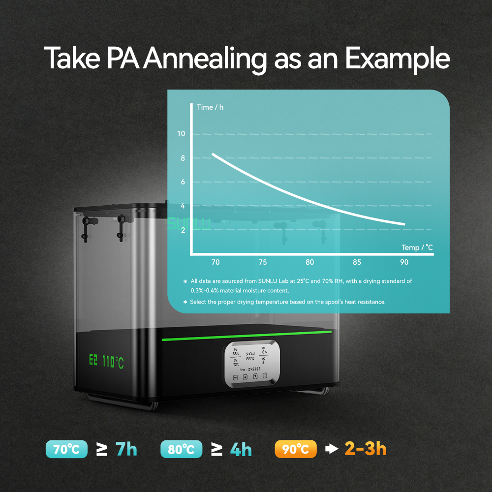 SUNLU FilaDryer E2, Up to 110℃, Professional Drying and Annealing, Born for Engineering 3D Printing Filaments