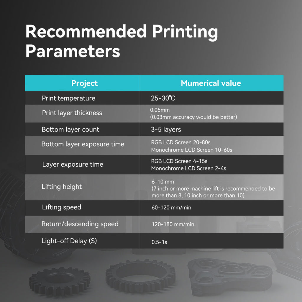 [USA Prime Deal] 1000g ABS Like Resin and Water-wash ABS Like Resin