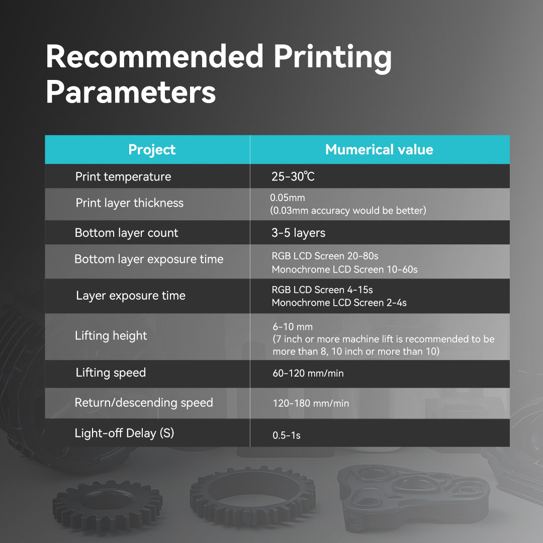 [USA Prime Deal] 1000g ABS Like Resin and Water-wash ABS Like Resin